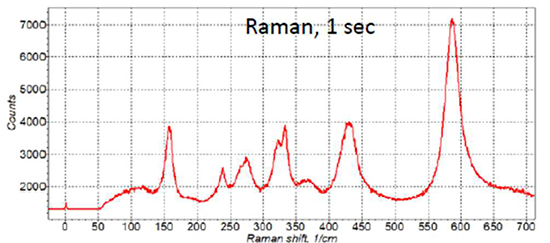 LiNb03(ニオブ酸リチウム)のラマンスペクトル