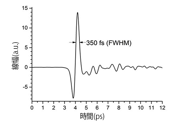 THz発生例