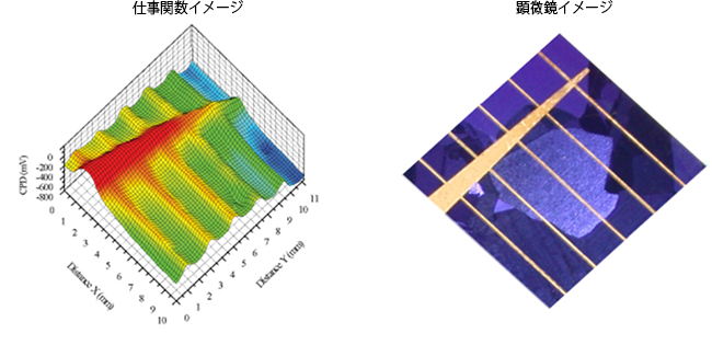 多結晶シリコン太陽電池　仕事関数、顕微鏡イメージ