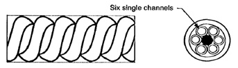 Spiraltron構造