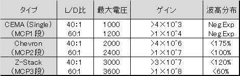 MCP性能特性表