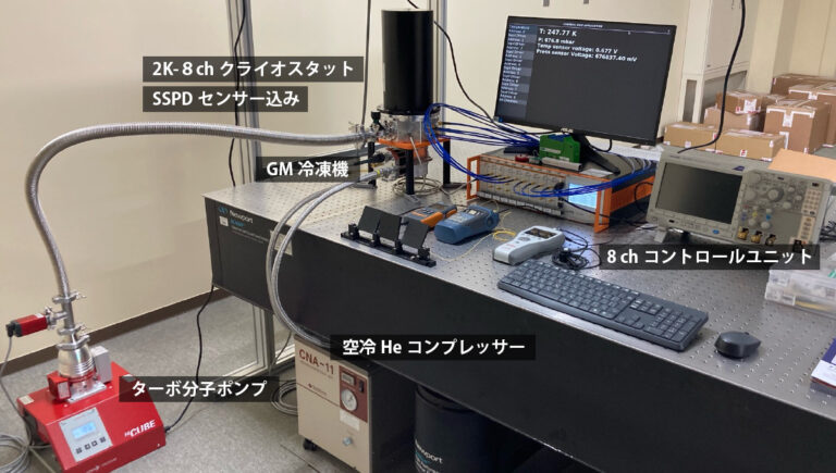近赤外域SSPD/SNSPD単一光子検出器 画像3