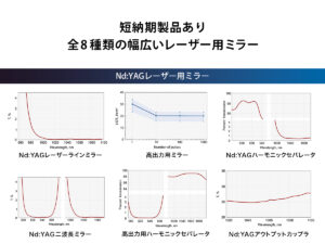 Nd:YAG レーザー用ミラー
