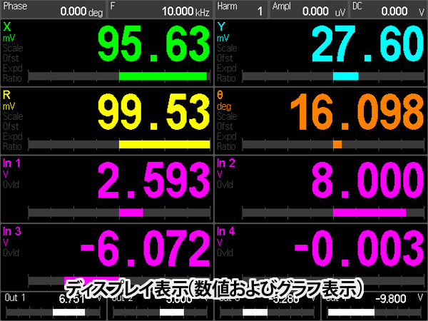 SR860型500kHzロックインアンプ 画像4