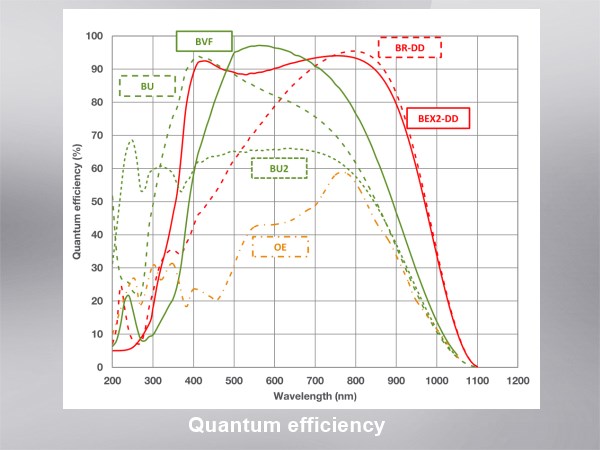 量子効率曲線