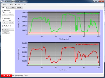 デュアルトラック分光ソフトウェア例